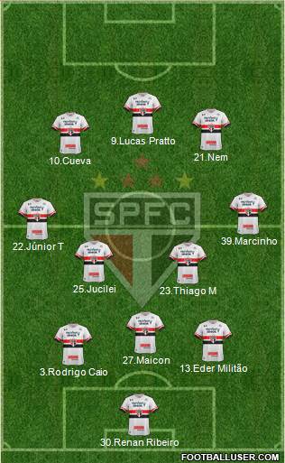 São Paulo FC Formation 2017