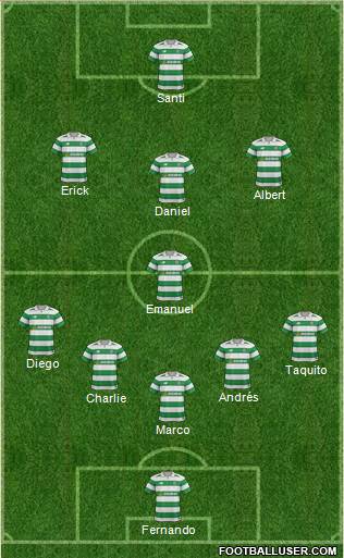 Celtic Formation 2017