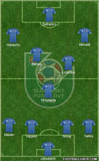 Slovakia Formation 2017