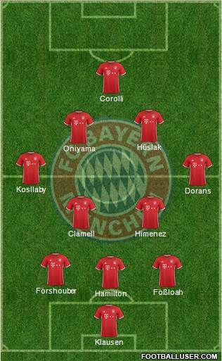 FC Bayern München Formation 2017