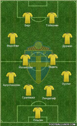 Sweden Formation 2017