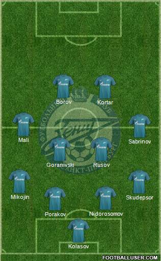 Zenit St. Petersburg Formation 2017