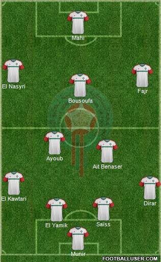 Morocco Formation 2017