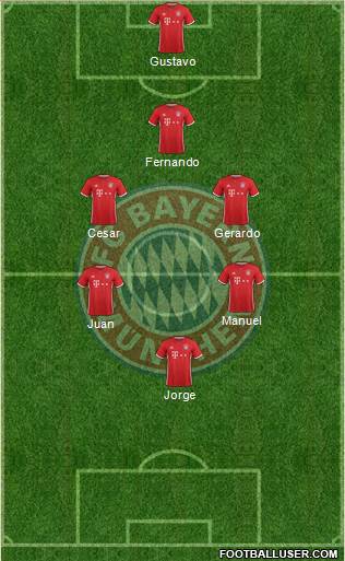 FC Bayern München Formation 2017