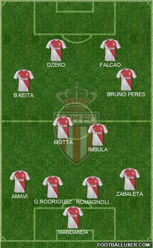 AS Monaco FC Formation 2017