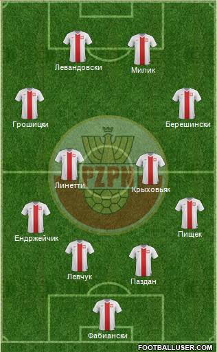 Poland Formation 2017