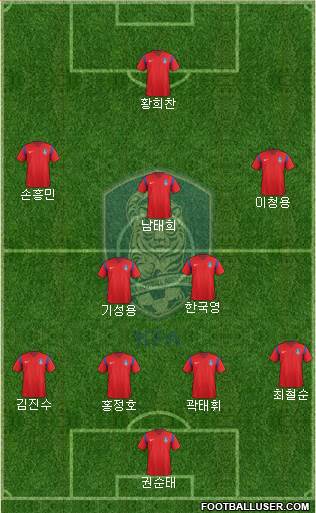 South Korea Formation 2017