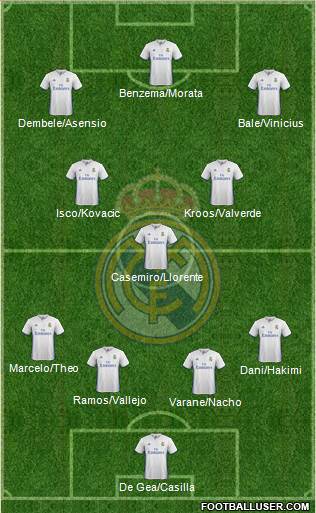 Real Madrid C.F. Formation 2017