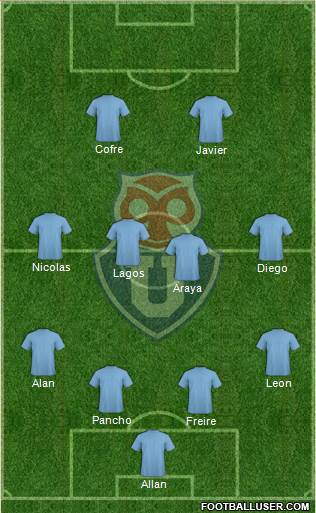 CF Universidad de Chile Formation 2017