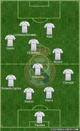 Real Madrid C.F. Formation 2017