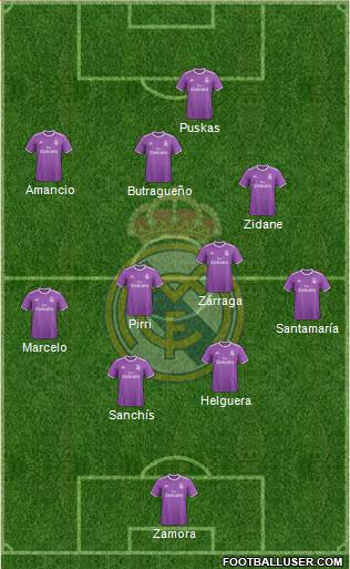 Real Madrid C.F. Formation 2017