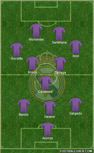 Real Madrid C.F. Formation 2017