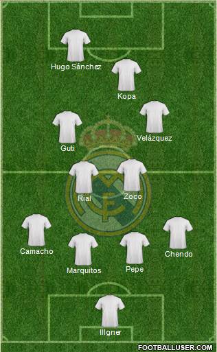 Real Madrid C.F. Formation 2017