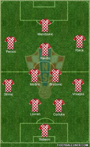 Croatia Formation 2017