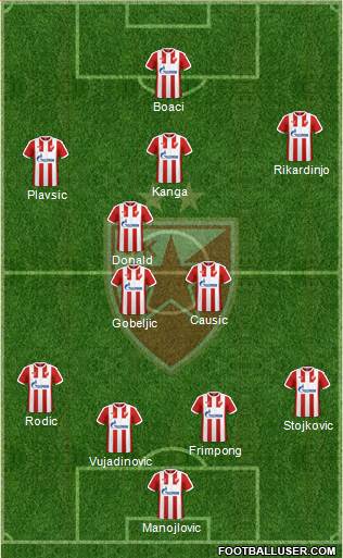 FC Red Star Belgrade Formation 2017