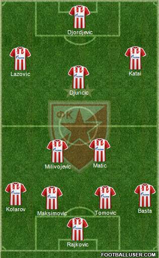 FC Red Star Belgrade Formation 2017