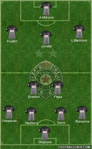 FK Partizan Beograd Formation 2017