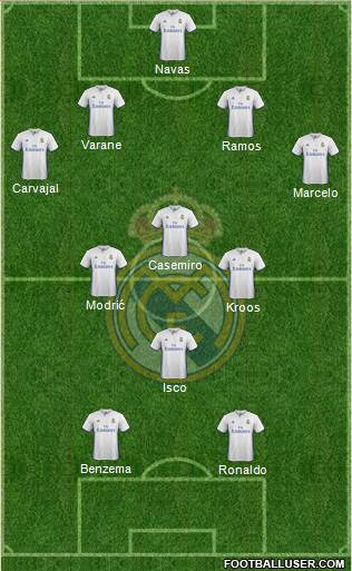 Real Madrid C.F. Formation 2017