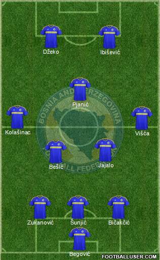 Bosnia and Herzegovina Formation 2017