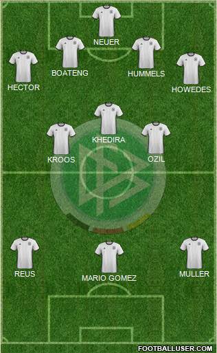 Germany Formation 2017