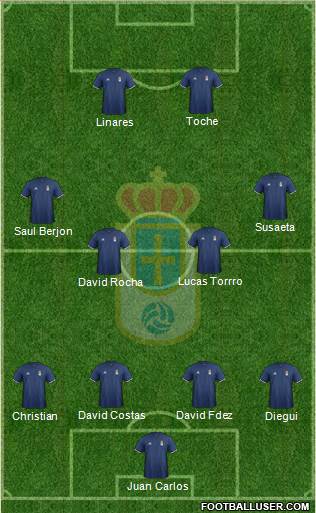 Real Oviedo S.A.D. Formation 2017