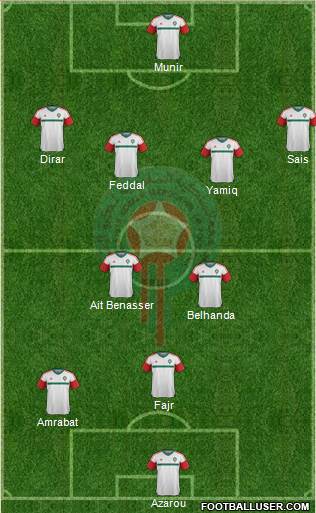 Morocco Formation 2017