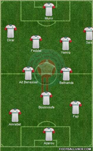 Morocco Formation 2017