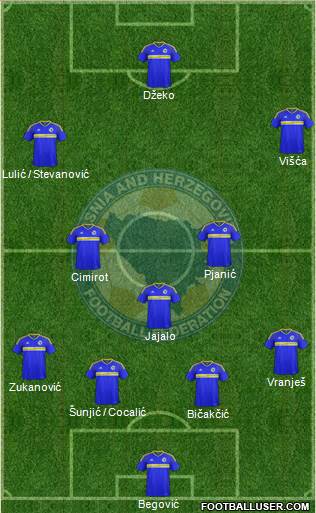 Bosnia and Herzegovina Formation 2017