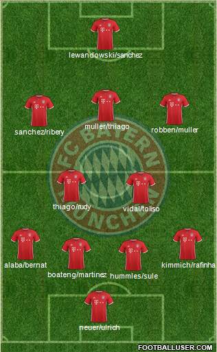 FC Bayern München Formation 2017