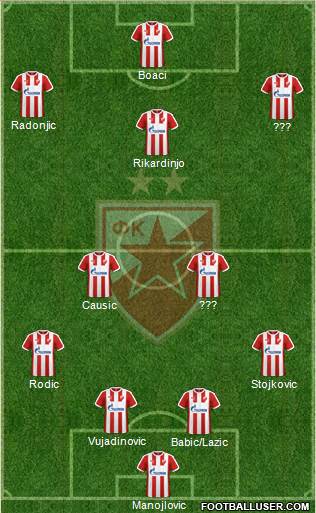 FC Red Star Belgrade Formation 2017