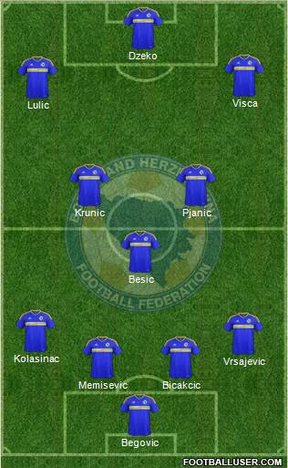 Bosnia and Herzegovina Formation 2017