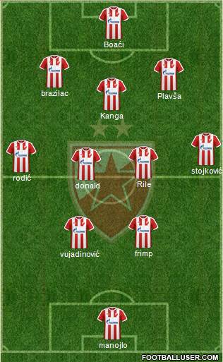 FC Red Star Belgrade Formation 2017