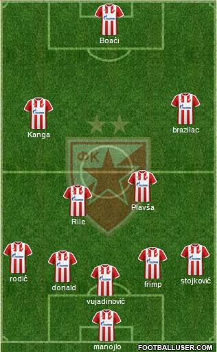 FC Red Star Belgrade Formation 2017