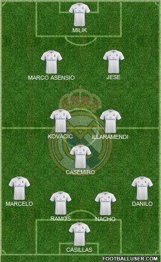 Real Madrid C.F. Formation 2017