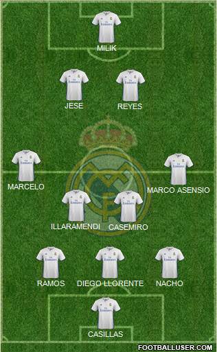 Real Madrid C.F. Formation 2017