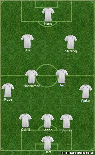 England Formation 2017