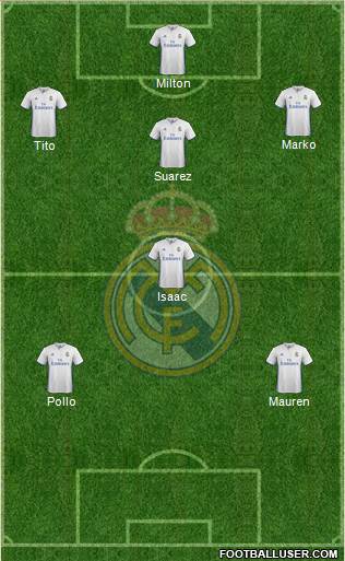 Real Madrid C.F. Formation 2017