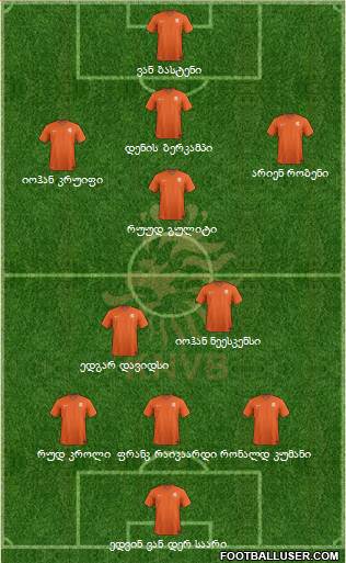 Holland Formation 2017