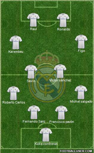 Real Madrid C.F. Formation 2017