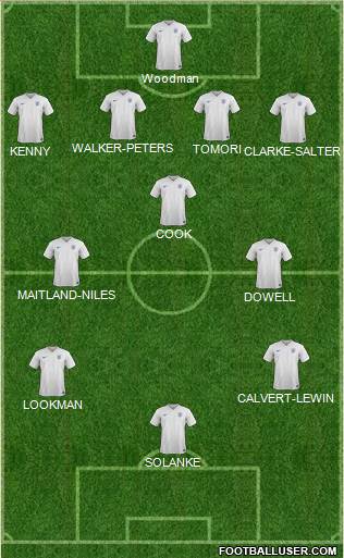 England Formation 2017