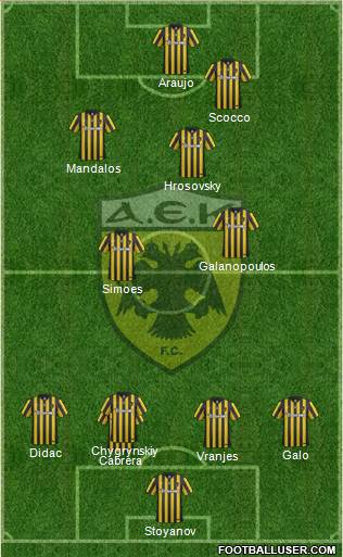 AEK Athens Formation 2017