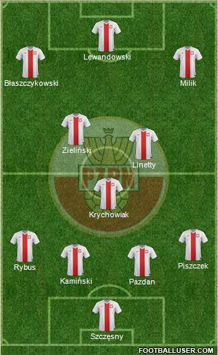 Poland Formation 2017