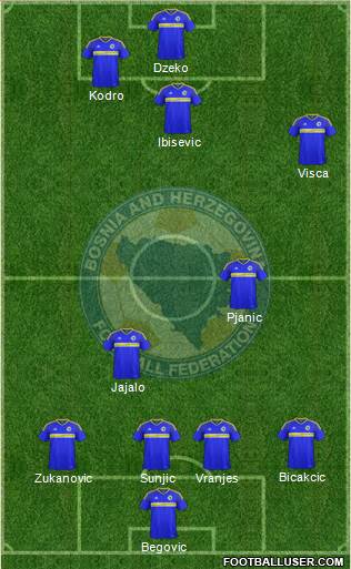 Bosnia and Herzegovina Formation 2017