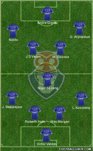 CF Universidad de Chile Formation 2017