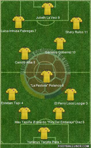 Colombia Formation 2017