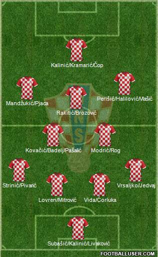 Croatia Formation 2017