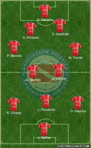 Argentinos Juniors Formation 2017