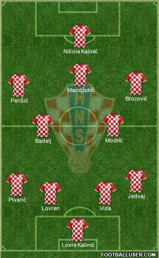 Croatia Formation 2017