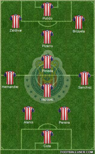 Club Guadalajara Formation 2017