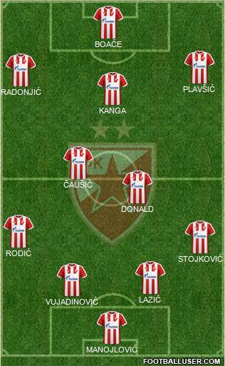 FC Red Star Belgrade Formation 2017